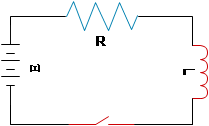 An illustration of RL series circuit